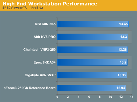 High End Workstation Performance